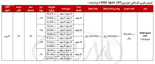 شرایط فروش خودروی MVM X33 S